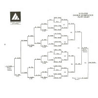 Tournament Chart